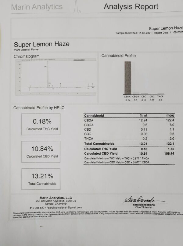 Super-Lemon-Haze-CBD-Flower-GreenHouse-COA. jpg